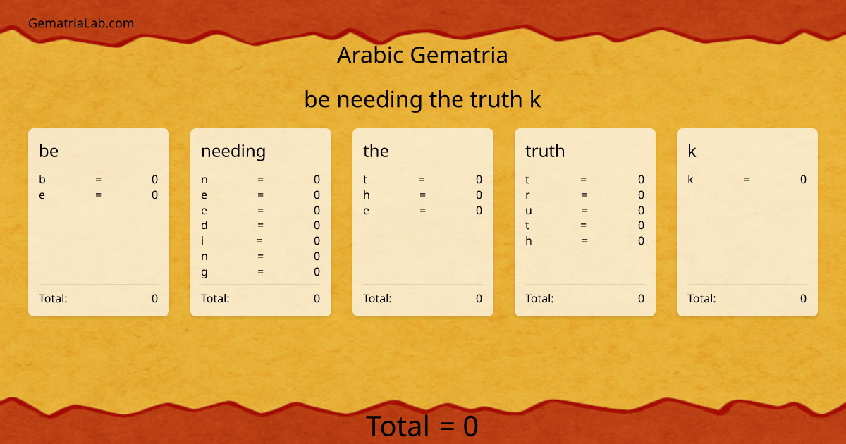 be needing the truth k in arabic Gematria